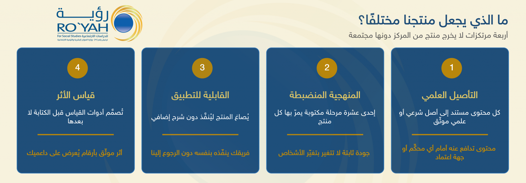 مركز رؤية للدراسات الاجتماعية